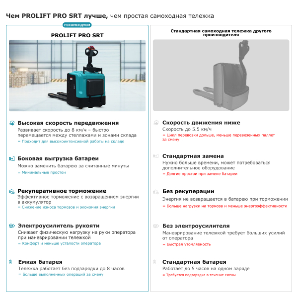 Самоходная тележка с платформой PROLIFT PRO SRT30 HV Market